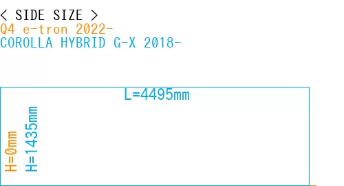 #Q4 e-tron 2022- + COROLLA HYBRID G-X 2018-